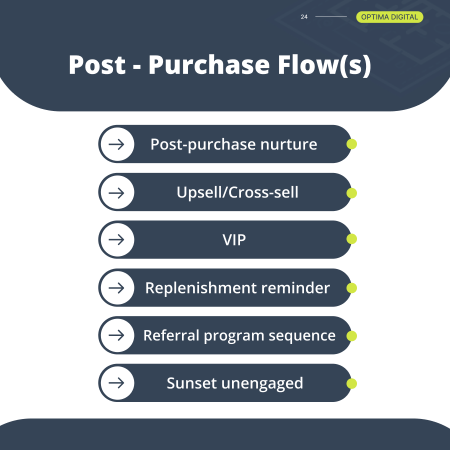 Post purchase flows