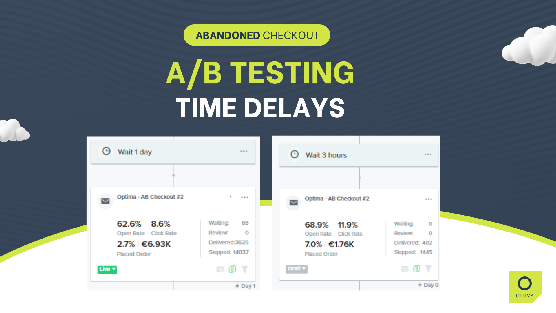 Ab testing time delays